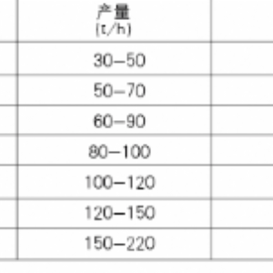 移動破碎機